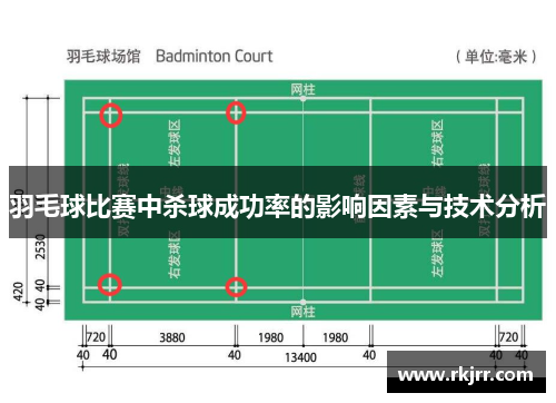 羽毛球比赛中杀球成功率的影响因素与技术分析