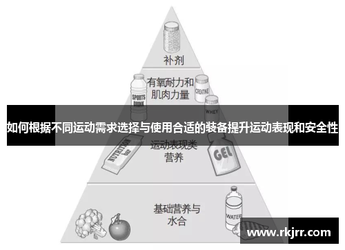 如何根据不同运动需求选择与使用合适的装备提升运动表现和安全性