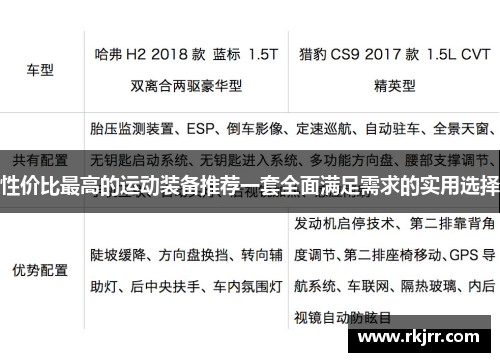 性价比最高的运动装备推荐一套全面满足需求的实用选择